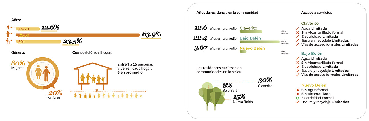 Demografía