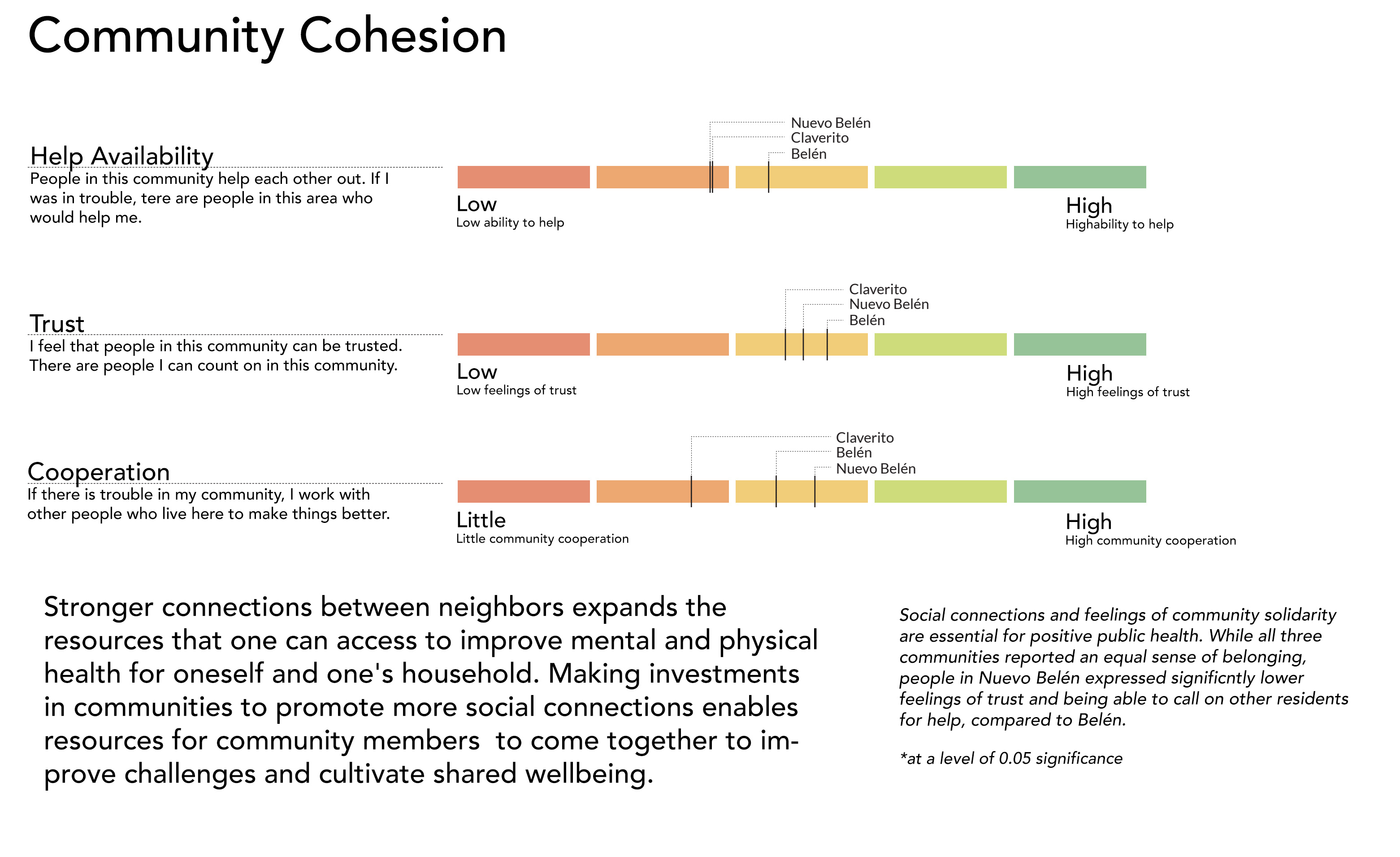 Community Cohesion