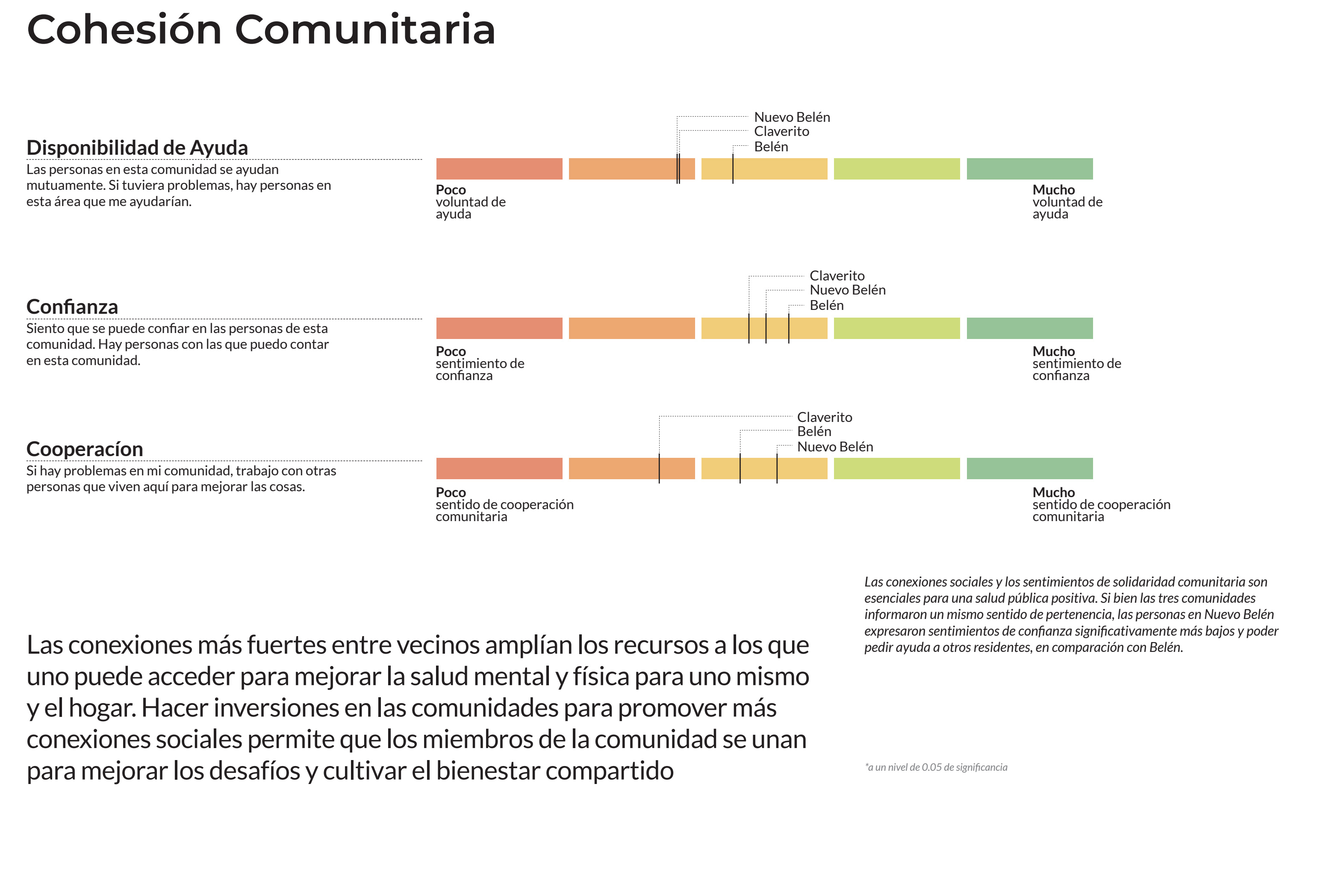 Cohesión comunitaria
